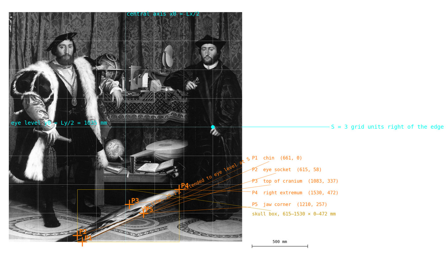 Fig. 2 — Tie points. Boxer's five marked skull points on the source photograph, the jaw line at 25.1° whose extension meets eye level at S, the central axis, and the 8 × 8 grid that places S three units right of the panel edge.