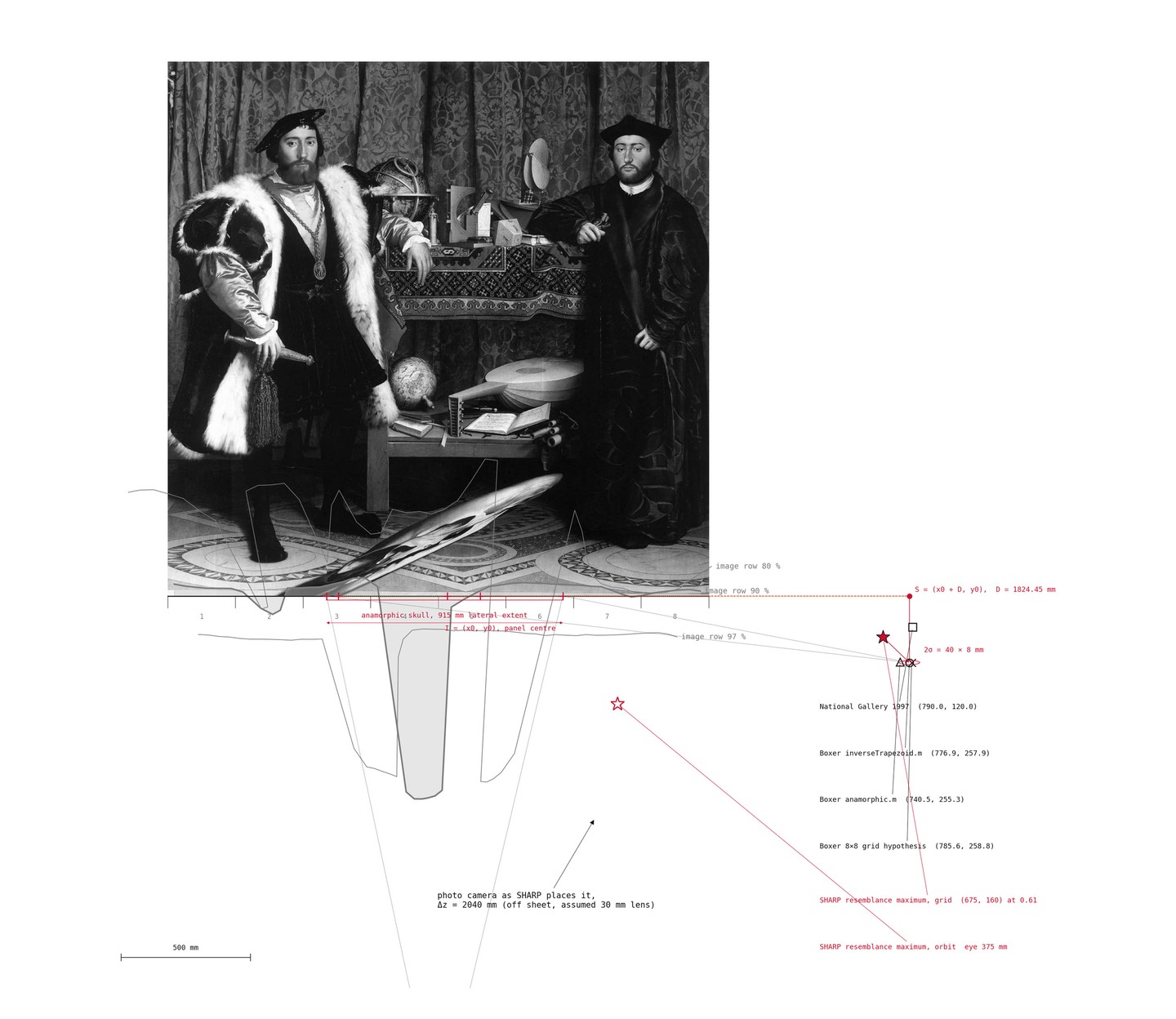 Fig. 7 — Resection plate. The photograph as picture plane; below it in plan, Boxer's construction with S and O, rays from O through the skull's extent, the published points with the 2σ ellipse, the reconstructed surface along three image rows, the grid and orbit maxima, and the camera position the model assigns to the photograph itself.